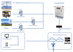 Esquemas de suministro de energía múltiples
