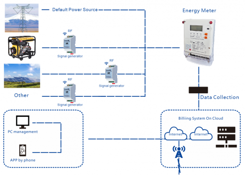 Esquemas de suministro de energía múltiples